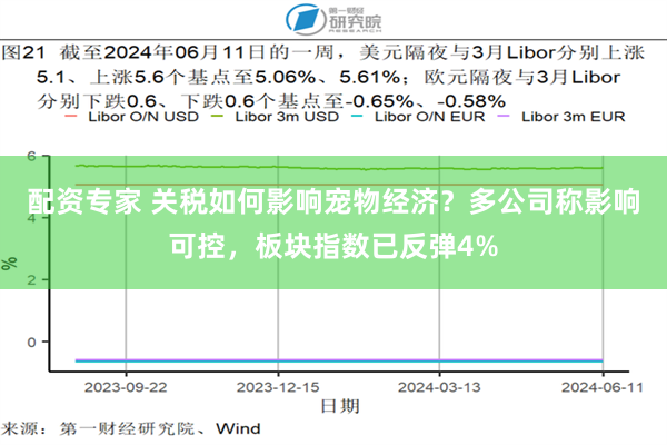 配资专家 关税如何影响宠物经济？多公司称影响可控，板块指数已反弹4%