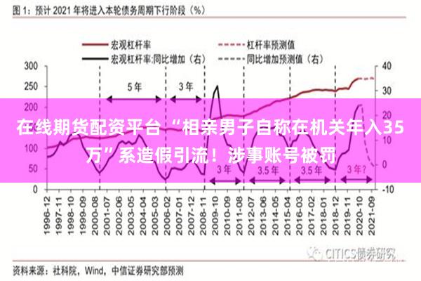 在线期货配资平台 “相亲男子自称在机关年入35万”系造假引流！涉事账号被罚